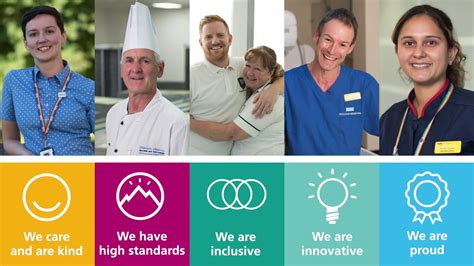 Newcastle Hospitals Our Vision And Values Youtube