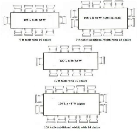 So what can be done to facilitate a full sized eating area when the desire is bigger than the place it's meant for? Catchy 10 Seat Dining Table Dimensions Dining Table Size | Dining table sizes, Dining table ...