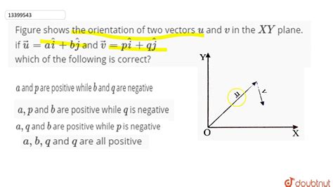 Figure Shows The Orientation Of Two Vectors `u` And `v`in The `xy