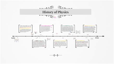 Timeline Of Physics By Lior Torenberg On Prezi Next