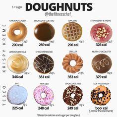 Calories in dunkin based on the calories, fat, protein, carbs and other nutrition information report as containing personal information. Dunkin' Donuts Flavors | Donut flavors, Dunkin donuts menu ...