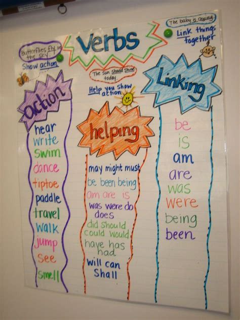 Verbs Anchor Chart Verbs Anchor Chart Anchor Charts Grammar Anchor Vrogue