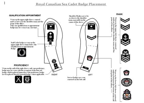 Sea Cadet Badge Placement Cadet Badge Sea