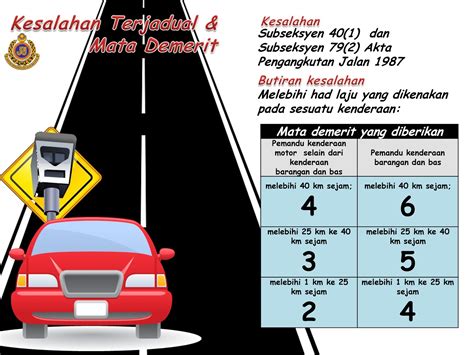Nak tanya, saya sudah ada lesen d sejak umur 17 tahun. motorev.com.my: Sistem mata Demerit KEJARA usaha cegah ...