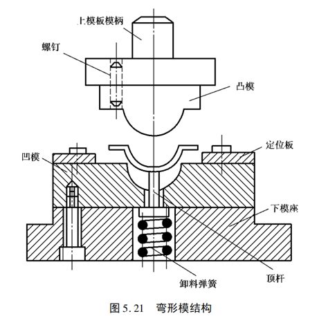 《冲压工》 第五章 冲压模具安装 第二节 冷冲压模具的结构