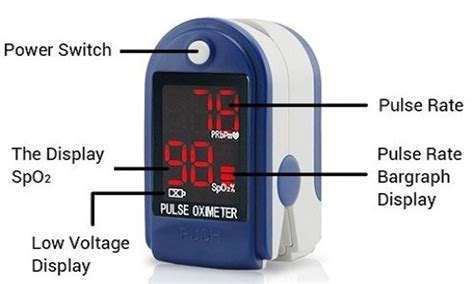 Your pulse oximeter will show you your oxygen level as spo2. normal oxygen levels are at least 95%. 10 Best Pediatric Pulse Oximeter For Respiratory Health in ...