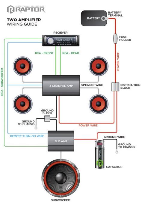 Car Stereo Amp Wiring Diagram Two