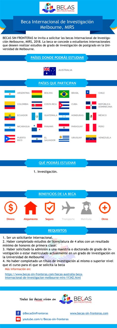 Beca Internacional De Investigación Melbourne Mirs 2019