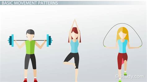 Types Of Movement Patterns