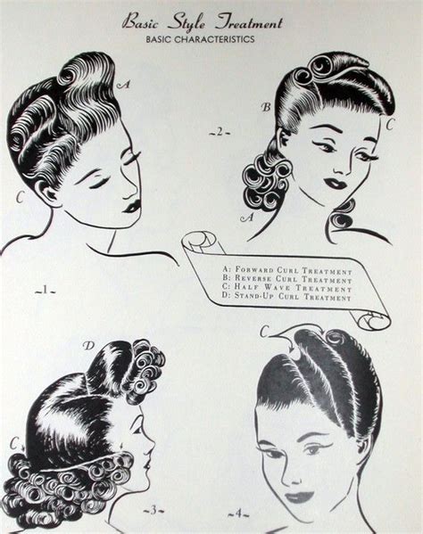 Influences on women's 1950s hairstyles. Pin on 1940's make up