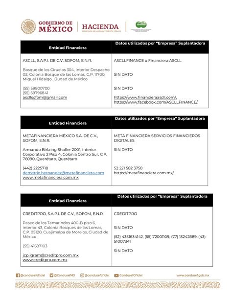 La Condusef Alerta Sobre La Suplantaci N De Instituci El Mexicano