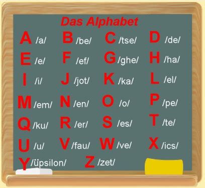 L' alfabetiere è uno strumento essenziale per avvicinarsi allo studio di una lingua di seguito puoi trovare tutte le 26 lettere dell'alfabeto inglese con la relativa pronuncia. Deutsch im Web | Il Tedesco nel web / German in the web