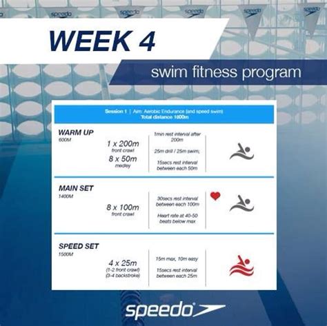 Week 4 Speedo Swimming Workout Swim Training Plan Swim Training
