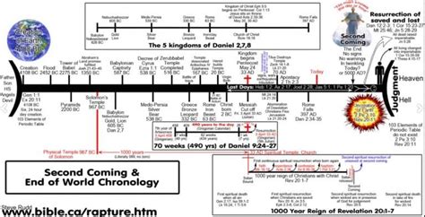 A Quick Introduction To The Endtimes Roll To Disbelieve A Quick