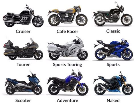 Different Types Of Motorcycles Autozmotoz
