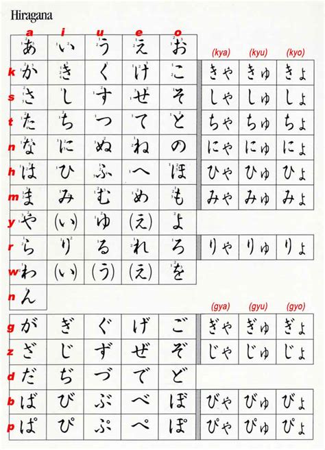 Hiragana Katakana Alphabet Chart Sexiz Pix