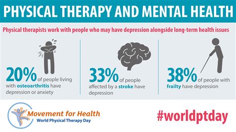 World Physical Therapy Day 2018 is Approaching – Physiospot