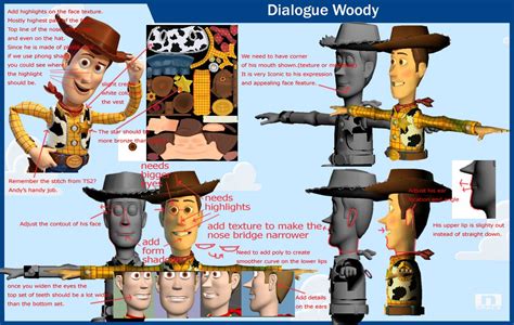 Toy Story Woody Disney Model Sheet Character Model Sheet Character