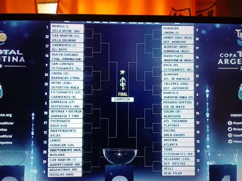 Todos los goleadores de la copa argentina desde 2011 19 may 2021. Copa Argentina 2019: cruces, llaves, días, horarios y ...