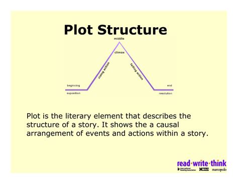 Story Plot Structure