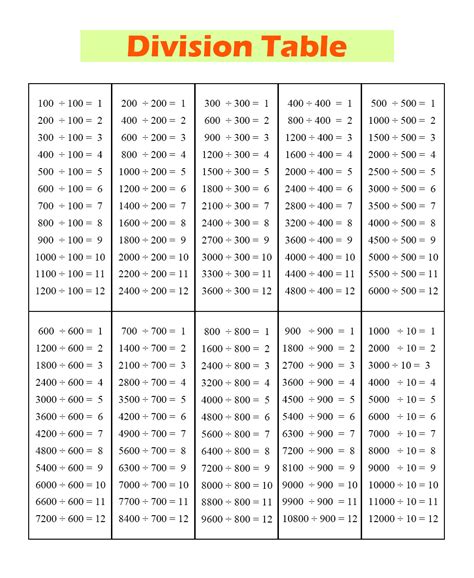Thousandchartnumbers11000 Number Chart Printable Numb