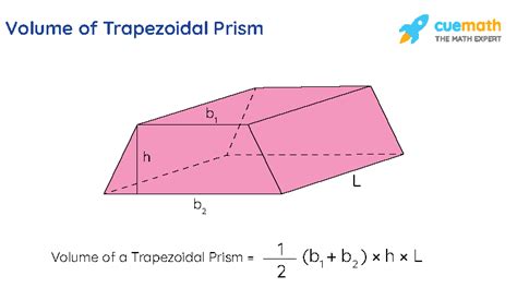 Volume Of Trapezoidal Prism