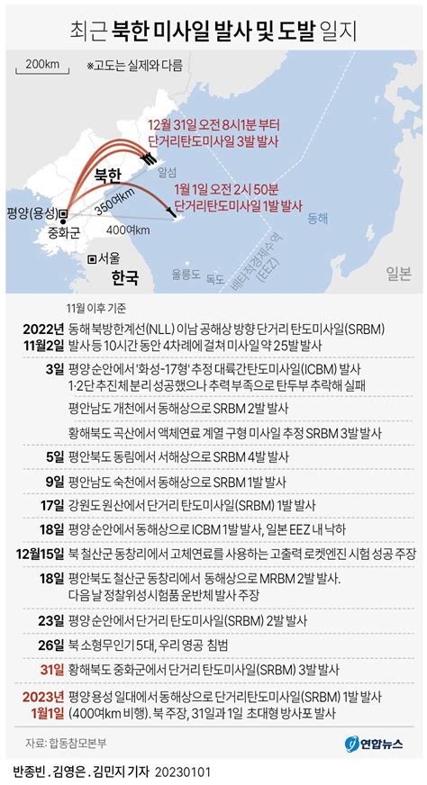 그래픽 최근 북한 미사일 발사 및 도발 일지 연합뉴스