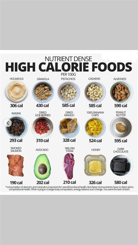 Low Calorie Dense Foods Chart