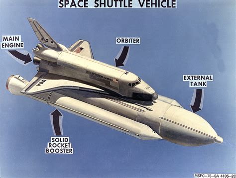 No Shortage Of Dreams What If A Space Shuttle Orbiter Had To Ditch 1975