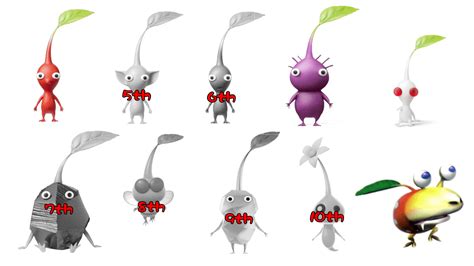 Welcome To Day 7 Of The Pikmin Battle Royale And Yellow Pikmin Suffers