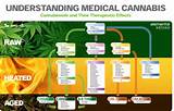 Images of Medical Marijuana Pills Side Effects
