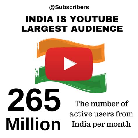 India Is YouTube's Largest Audience. | Youtube news, Youtube, Youtube website