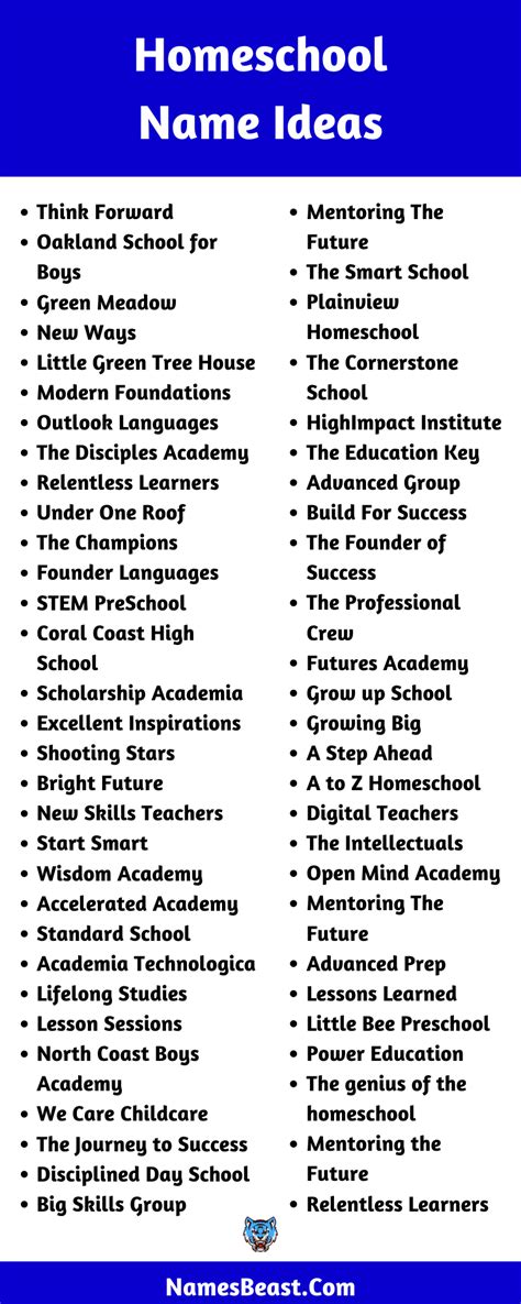 550 Homeschool Names Ideas And Suggestions