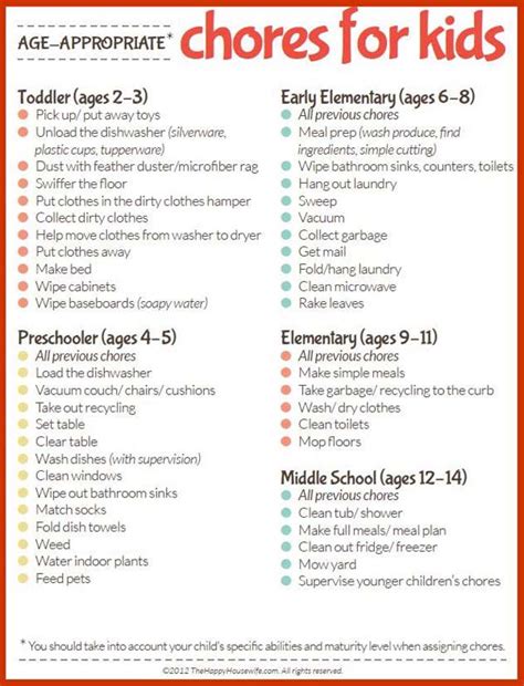 Printable Age Appropriate Chores For Kids Infographic A Day
