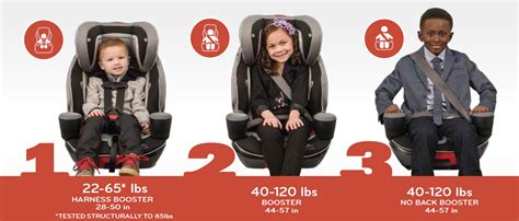 A Great Transitioning Carseat For Your Little Ones Jamonkey