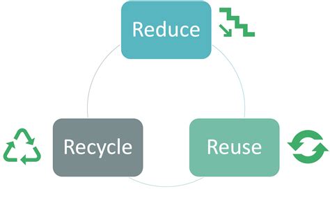 Circular It A Model For Sustainability Cognition Cloud