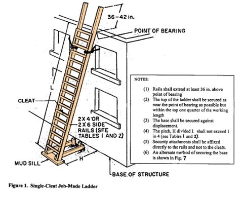 Ladders 101 American Ladder Institute