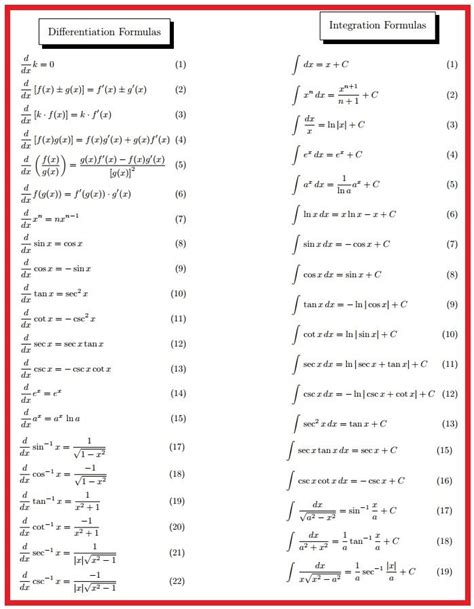 Important Differentiation And Integration Formulas For All Electrical