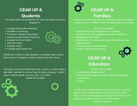 Pa Gear Up Activities