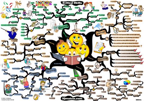 Critical Career Skills Mind Map Created By Adam Sicinski The Critical