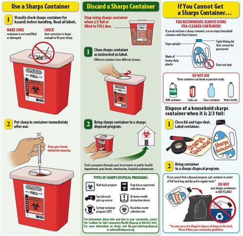 Sharps Disposal Anderson County Health Department