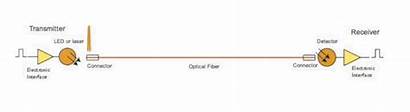 Fiber Dispersion Optic Signal Cable Foa Bandwidth