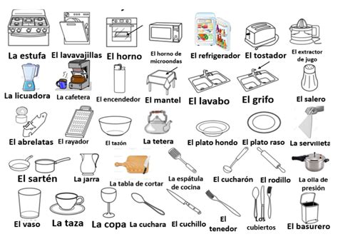 Parts Of The House In Spanish Simple Guide And Vocabulary