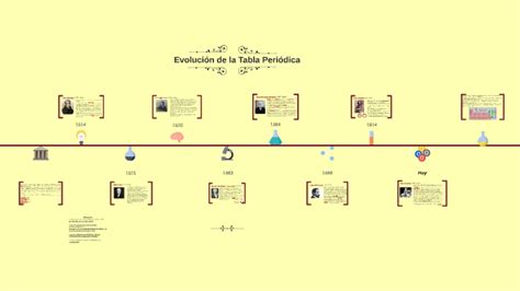 Evolución de la Tabla Periódica by Maria Granados Gámez on Prezi