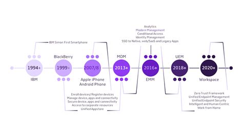 Tech Brief Citrix Endpoint Management Tech Briefs Citrix Community