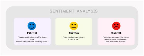 A Comprehensive Overview Of Sentiment Analysis