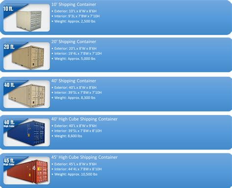 Iso Shipping Container Dimensions Related Keywords Iso Shipping