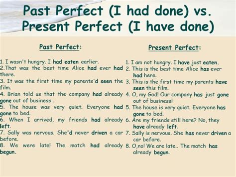 Past Perfect I Had Done And Past Perfect Continuous I Had Been Doing
