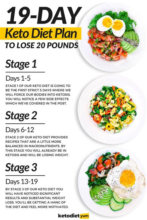 Thinking Of Starting The Keto Diet Heres A 19 Day Ketogenic Meal Plan