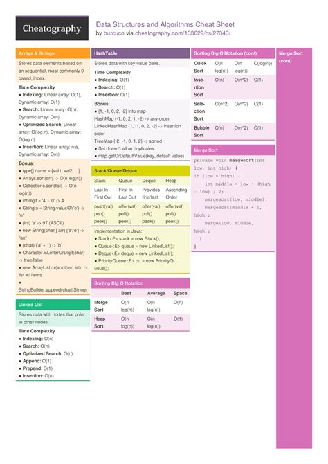 Data Structures And Algorithms Cheat Sheet Vrogue